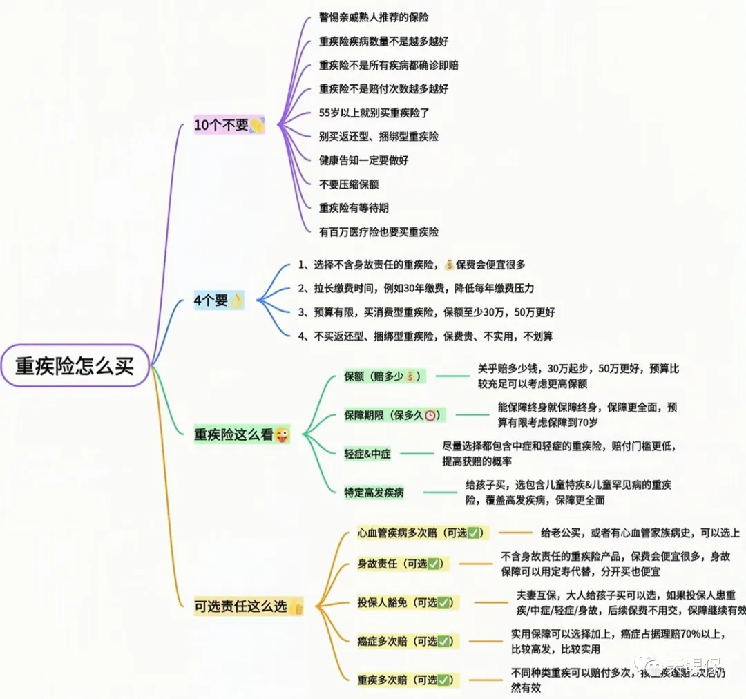 <b>重疾险怎么买？2023年12月重疾险榜单更新，成人儿童都有新推荐！</b>