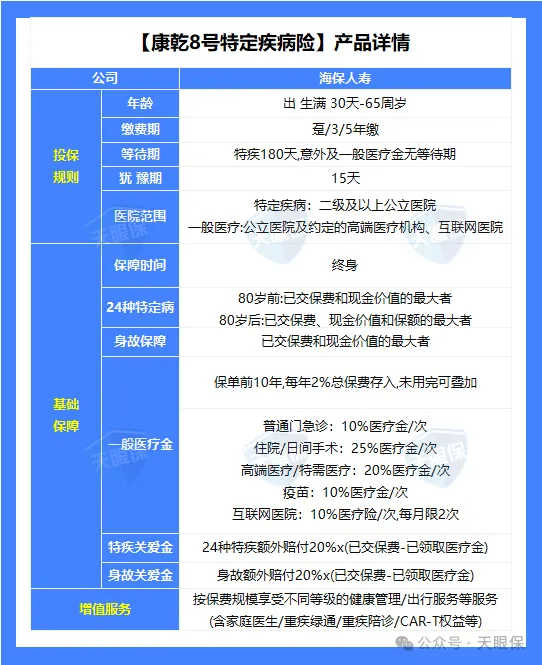 <b>被问爆的增额寿康乾 8 号，到底藏着什么隐形福利？</b>