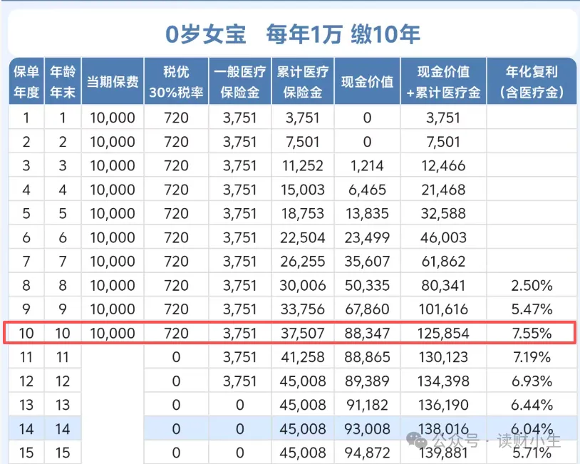 比平安岁月长安更好的产品出现了