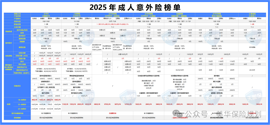 <b>意外险哪款好？2025最新意外险排行榜+9月推荐清单</b>