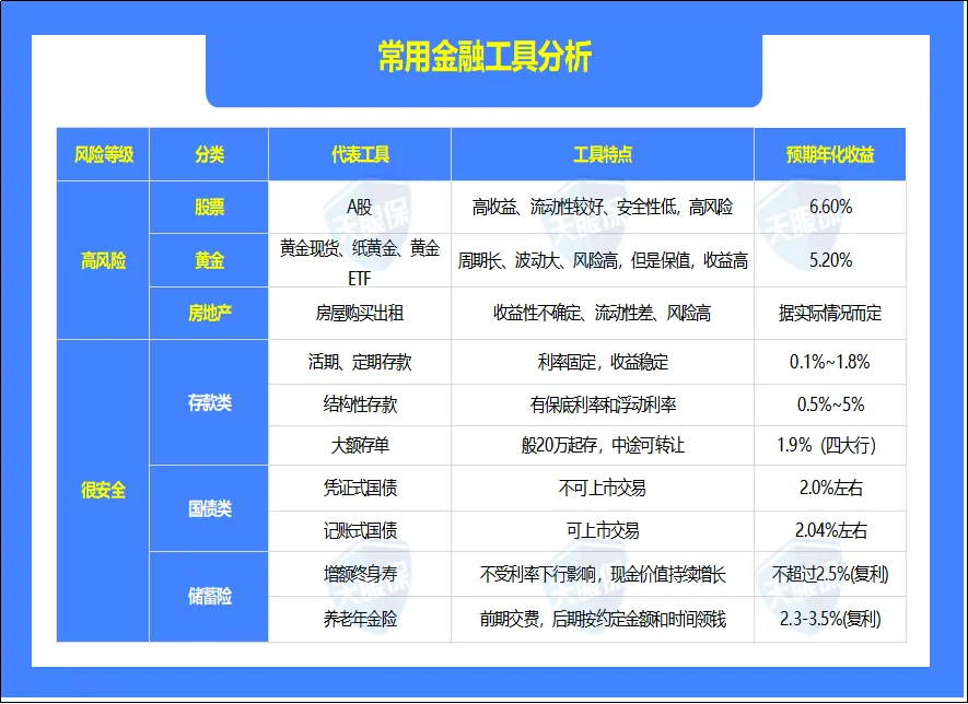 理财保险靠谱吗，会不会暴雷？