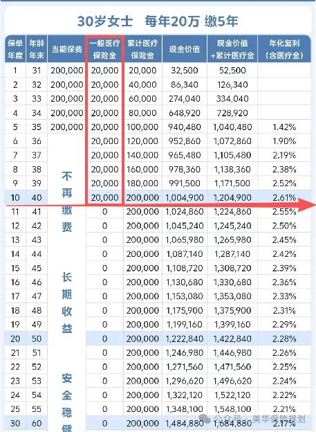 对比完银行理财，我果断选了康乾 8 号的2.0%