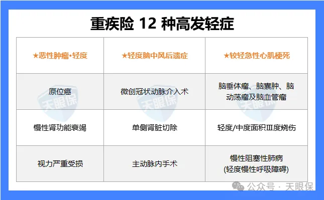<b>重疾险哪款好？2026重疾险超全挑选指南+2月最新推荐榜单</b>
