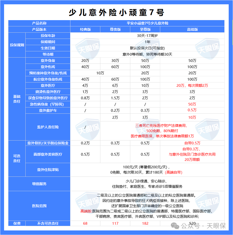 <b>2025年意外险哪款好？9月最新意外险推荐榜单+挑选指南</b>