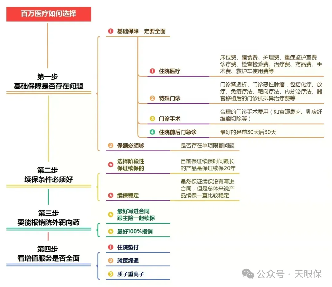 2025年百万医疗险哪款好？9月最新百万医疗险推荐榜单+挑选指南