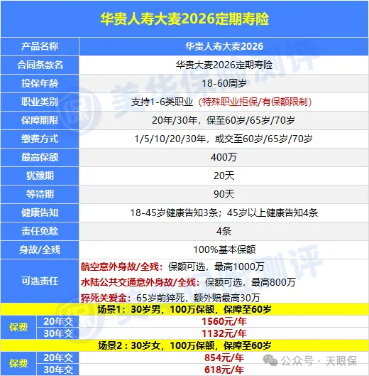 定期寿险哪款好？2026定期寿险超全挑选指南+2月最新推荐榜单