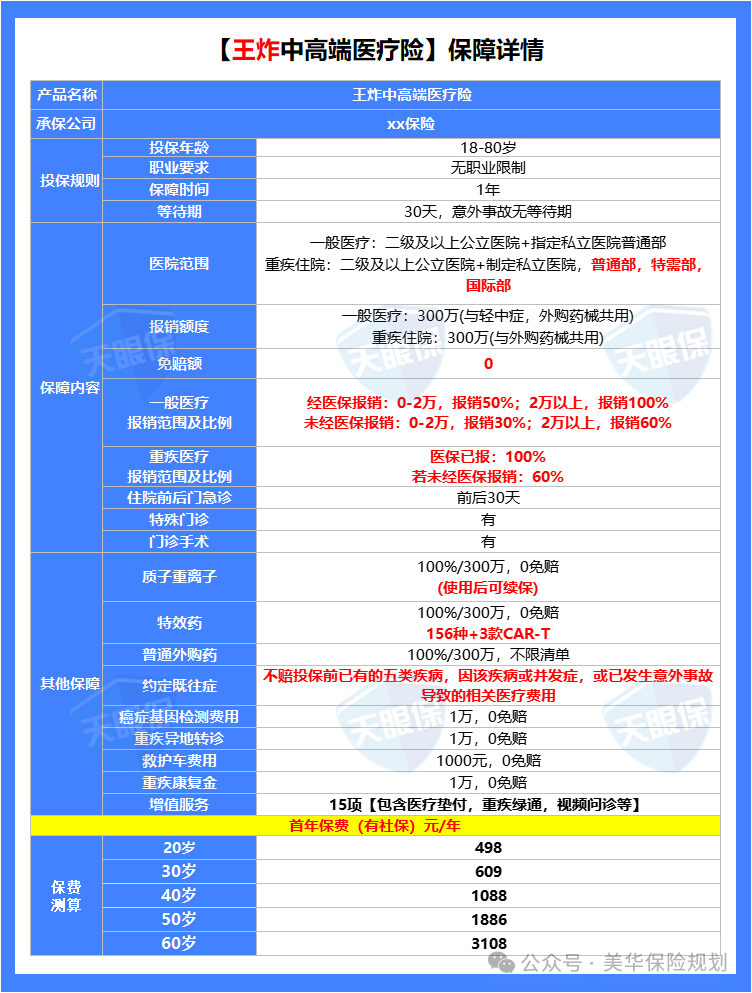 <b>498元就能买中高端医疗？无健告0免赔，这款王炸太惊喜！</b>