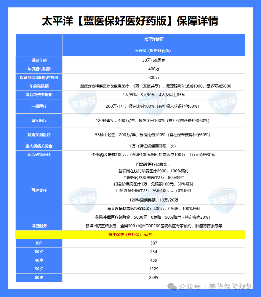 2025百万医疗险榜单，全网精选6款，性价比高的都在这！