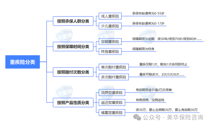 <b>别再当冤大头了！重疾险的这五大坑，业务员绝不会告诉你！</b>