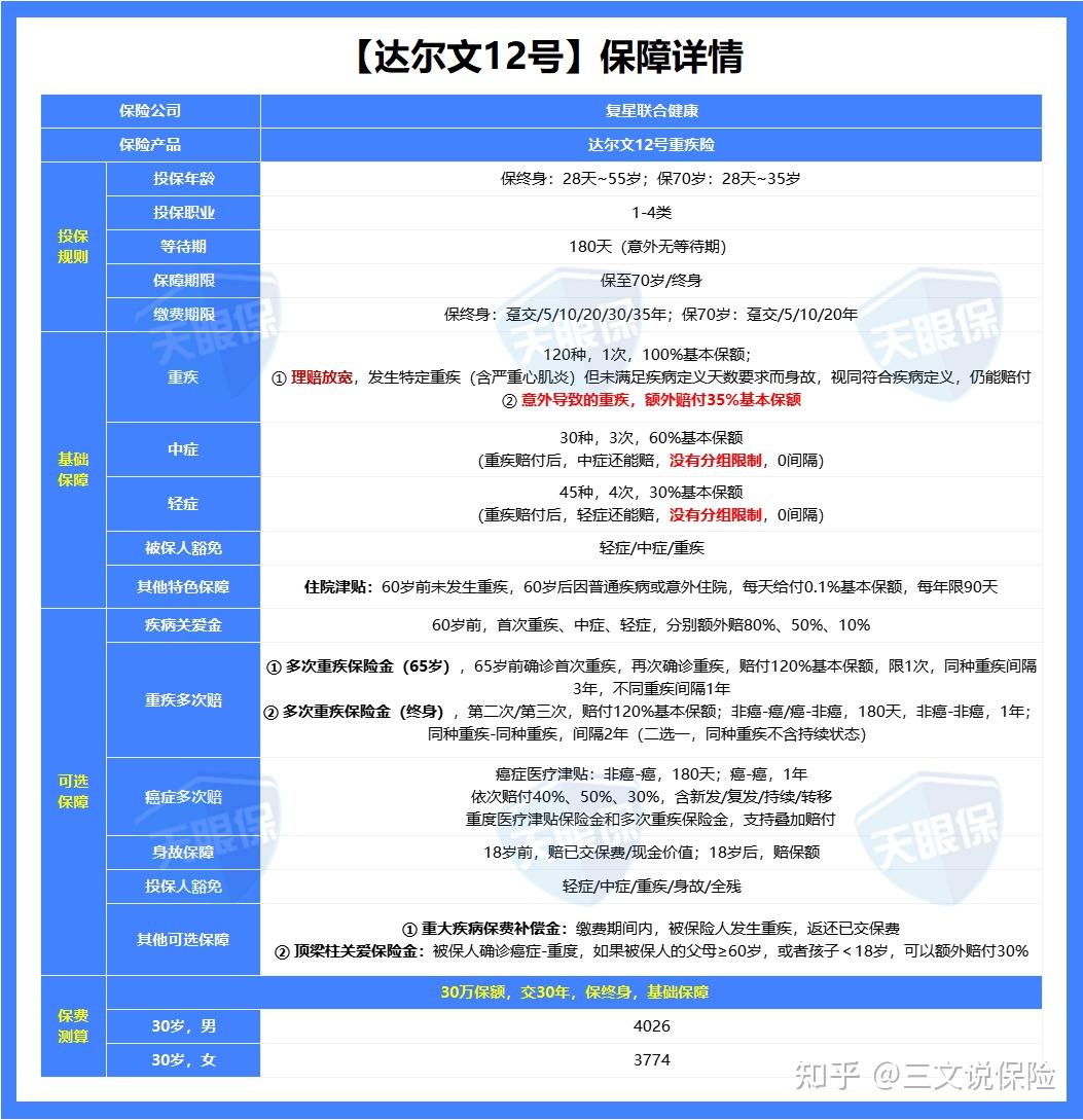 顶流重疾险—达尔文12号，成人重疾我只推荐这一款！！!