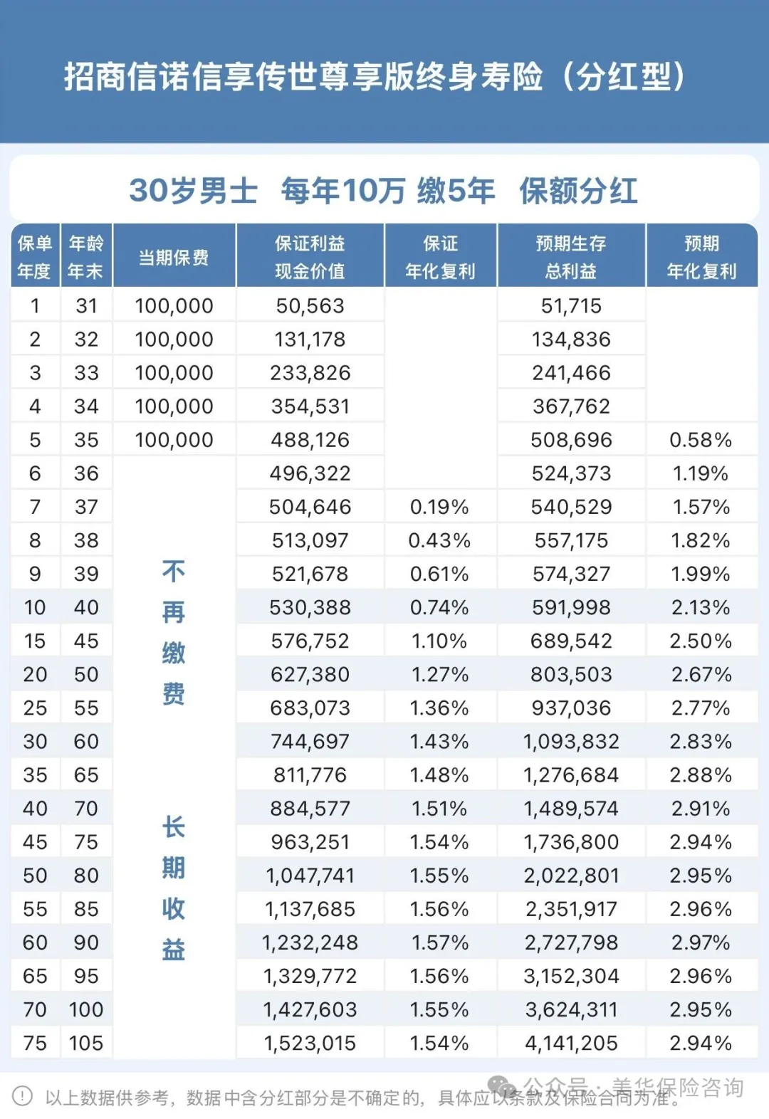 分红险又出王炸！演示收益亮眼+保司股东双世界500强，速来围观