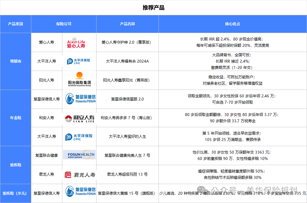 紧急！9 天倒计时！目前最值得入手的增额寿、年金险、重疾险