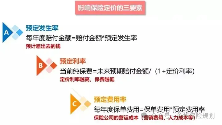 听劝！8月不买重疾险，9月涨价20%！！