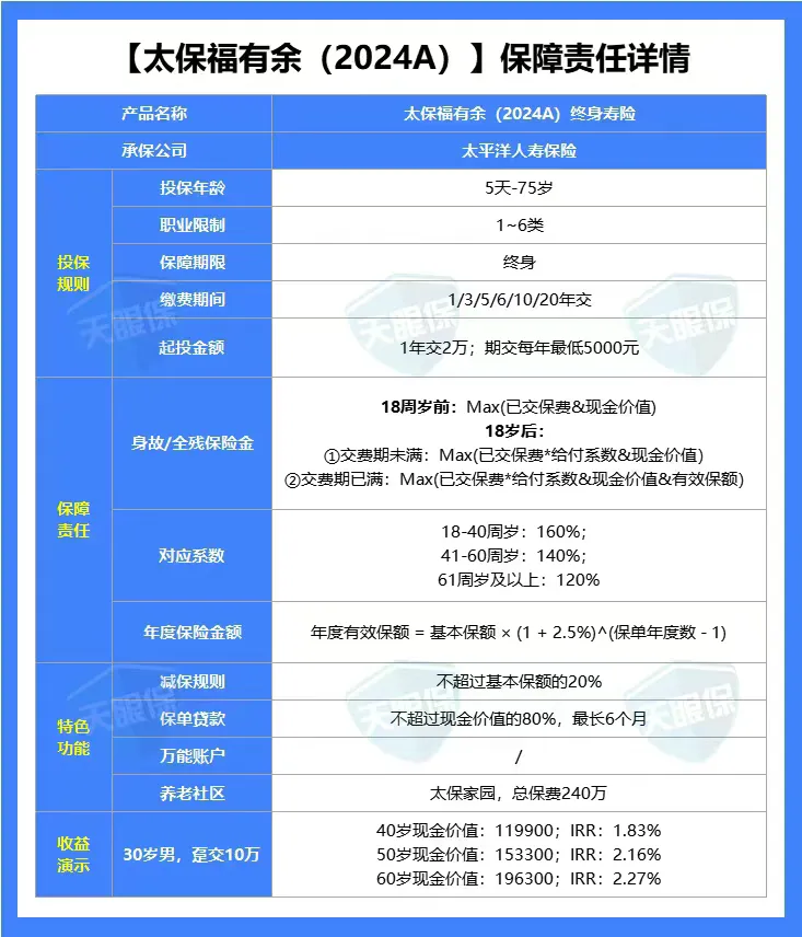 <b>2.5%最后的榜单，增额寿三巨头，超强竞争；年金险新晋黑马，碾压一众</b>