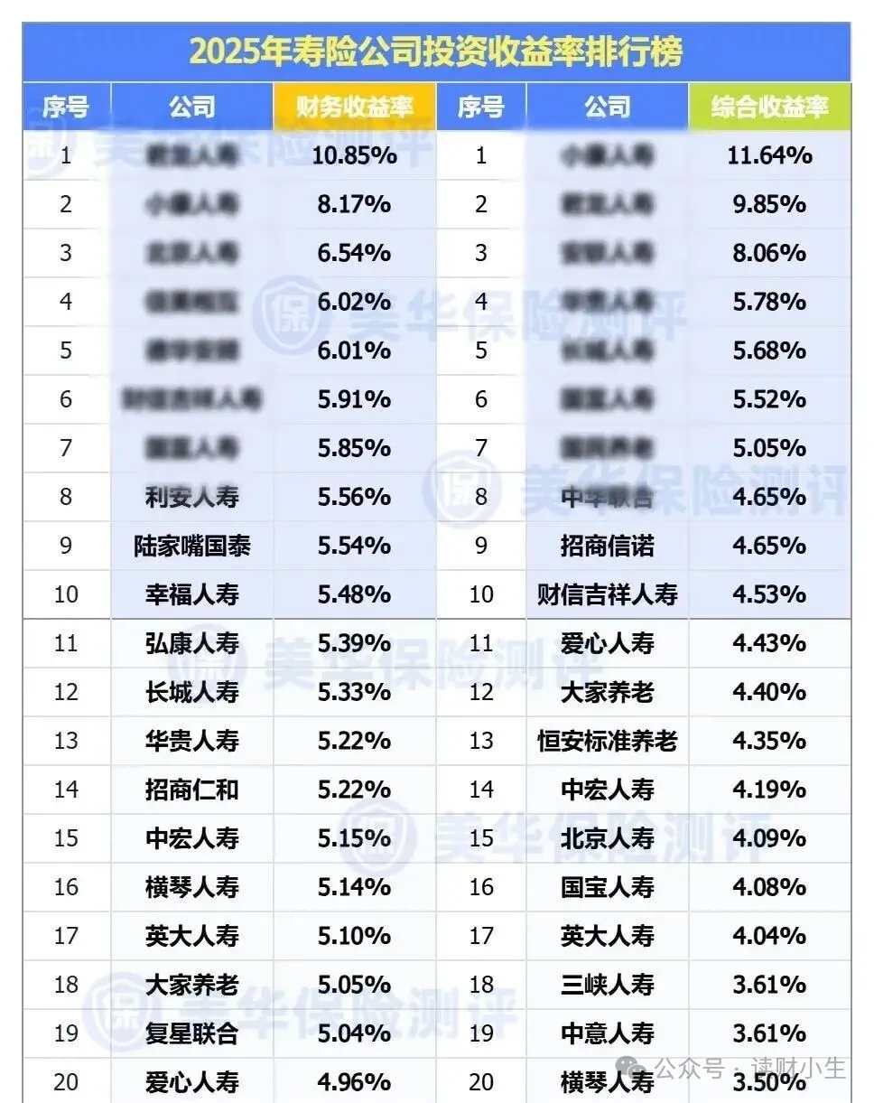 <b>狂赚271亿！2025寿险利润榜出炉：保险公司到底谁最挣钱？</b>