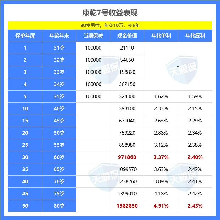 <b>突发！又一顶尖增额寿，要提前拜拜了... ...</b>