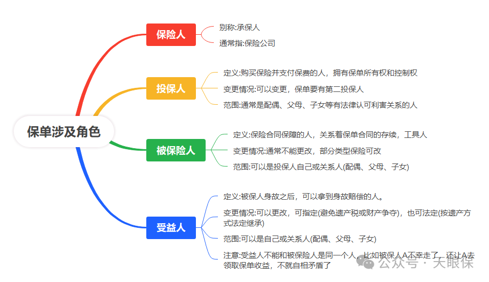 <b>买增额终身寿，千万别轻易让孩子做被保人</b>
