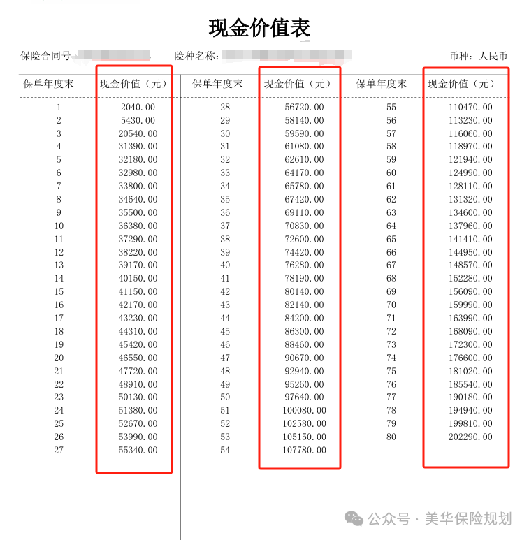 预定利率下调倒计时3天！现在买增额寿，2.5%固收型和2%分红险，