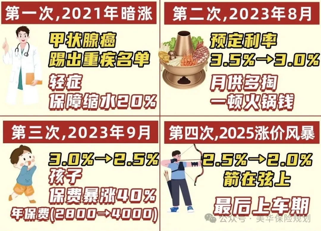 <b>8月后，重疾险迎来重大调整！轻中症豁免或将取消！</b>