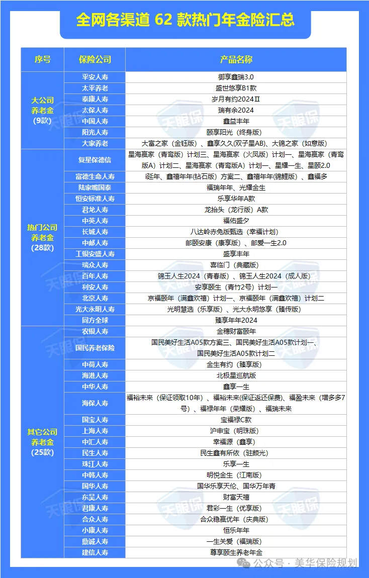 目前为止，我最推荐的3款养老年金！领取最高的又变了！