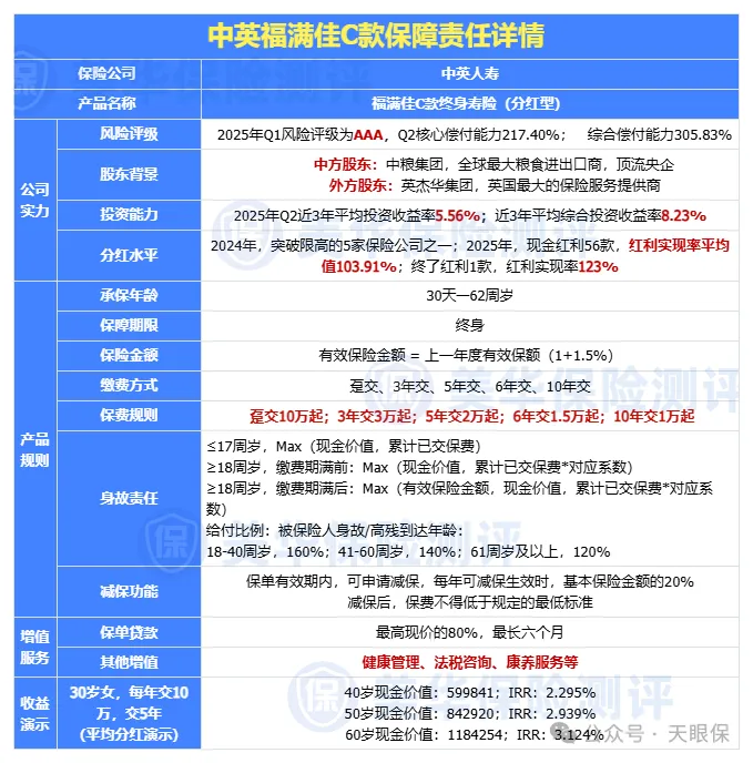 新一轮保险停售潮开始了...