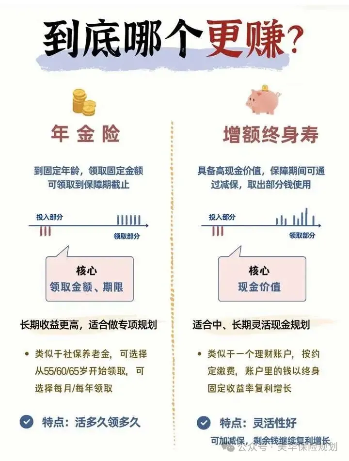 迫在眉睫！2.5%的增额寿 vs 3.5%的年金险，到底怎么选？