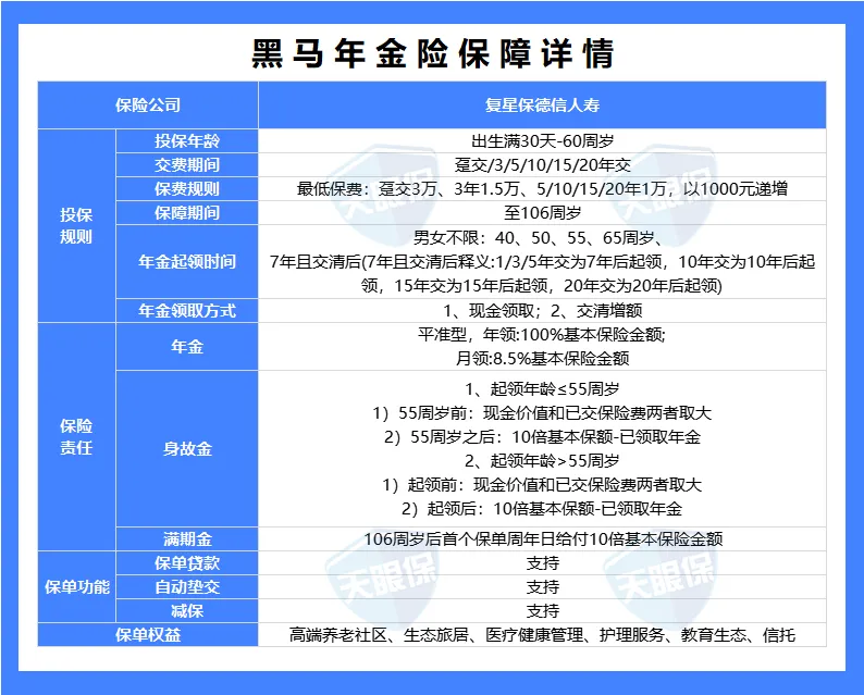 2.5%→2.0%！养老金大缩水，90%的人都选错工具了