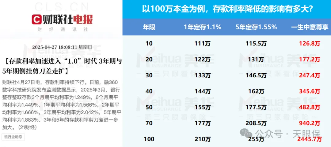 什么是增额终身寿？8000字超详讲解，让你一文读懂