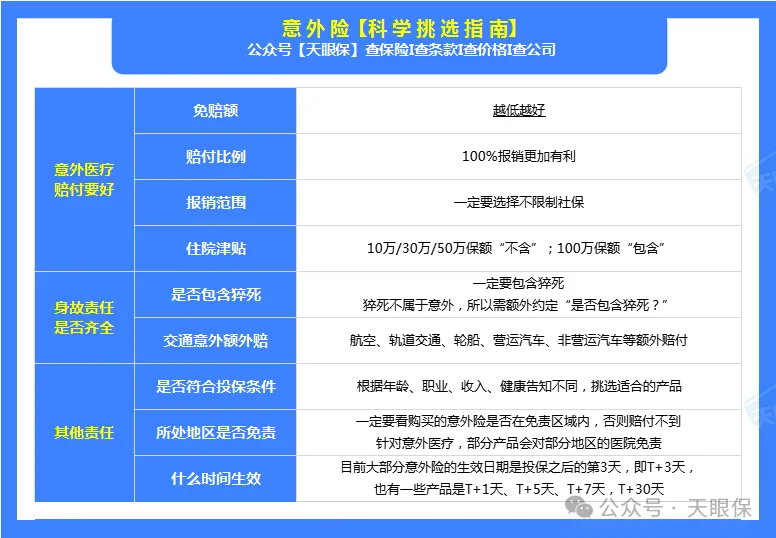 意外险哪款好？2025最新意外险排行榜+8月推荐清单