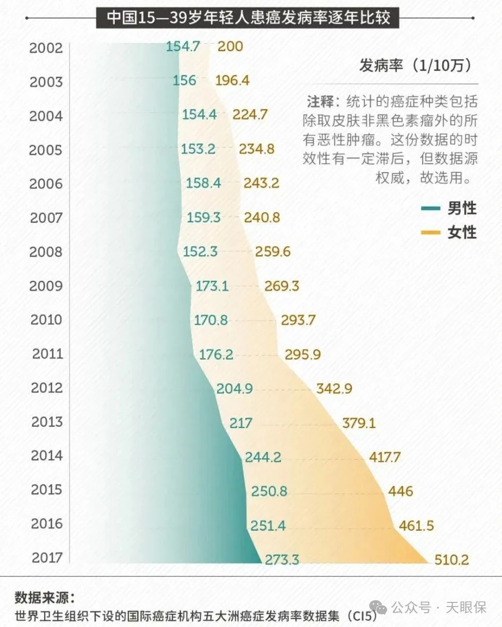 百万医疗险哪款好？2025最新百万医疗排行榜+8月推荐清单