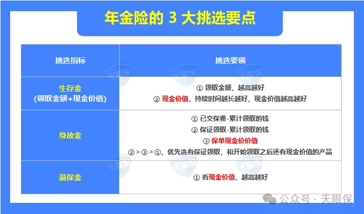 年金险怎么买？2025年最新年金险排行榜+8月推荐清单