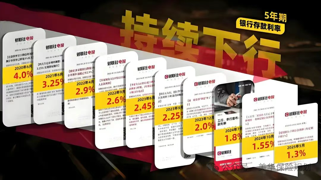 2.5%退场，为什么保险公司极力推荐，而我们却反应平淡？