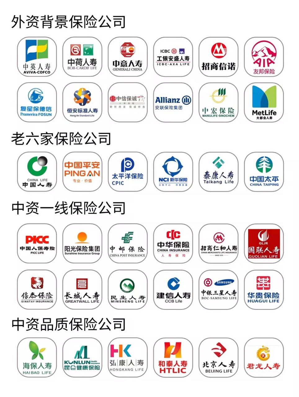 2026年，最新保险公司排名来了！