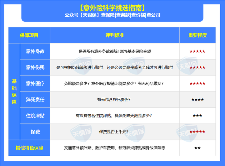 2026年，我最推荐的医疗险、意外险、重疾险、寿险榜单推荐