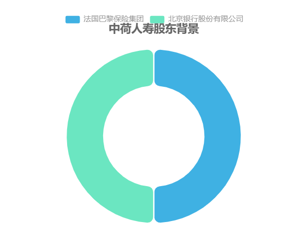 3月退税必看——中荷互联网金享年年！理财人的福音！
