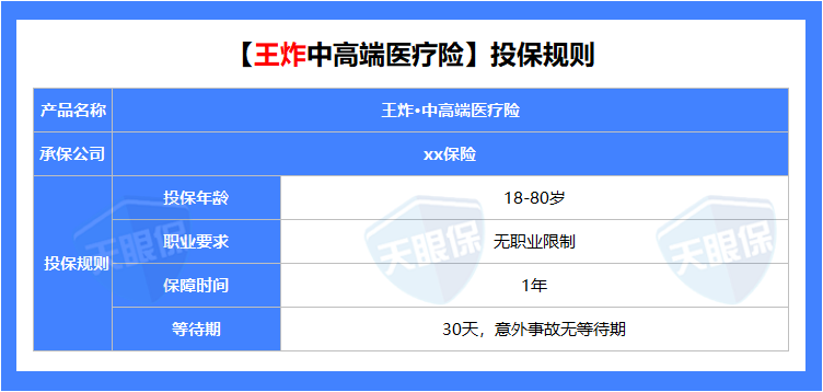 2026王炸｜498元拿下中高端医疗？无健告+0免赔，带病也能投！