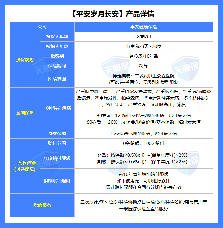 全网爆火的平安岁月长安，我劝你不要轻易买！
