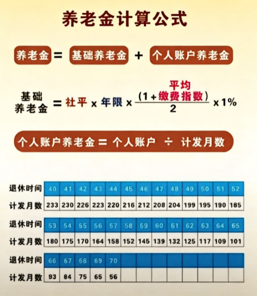 2026养老金补缴新规：临近退休还能一次性补齐吗？这三类人最划
