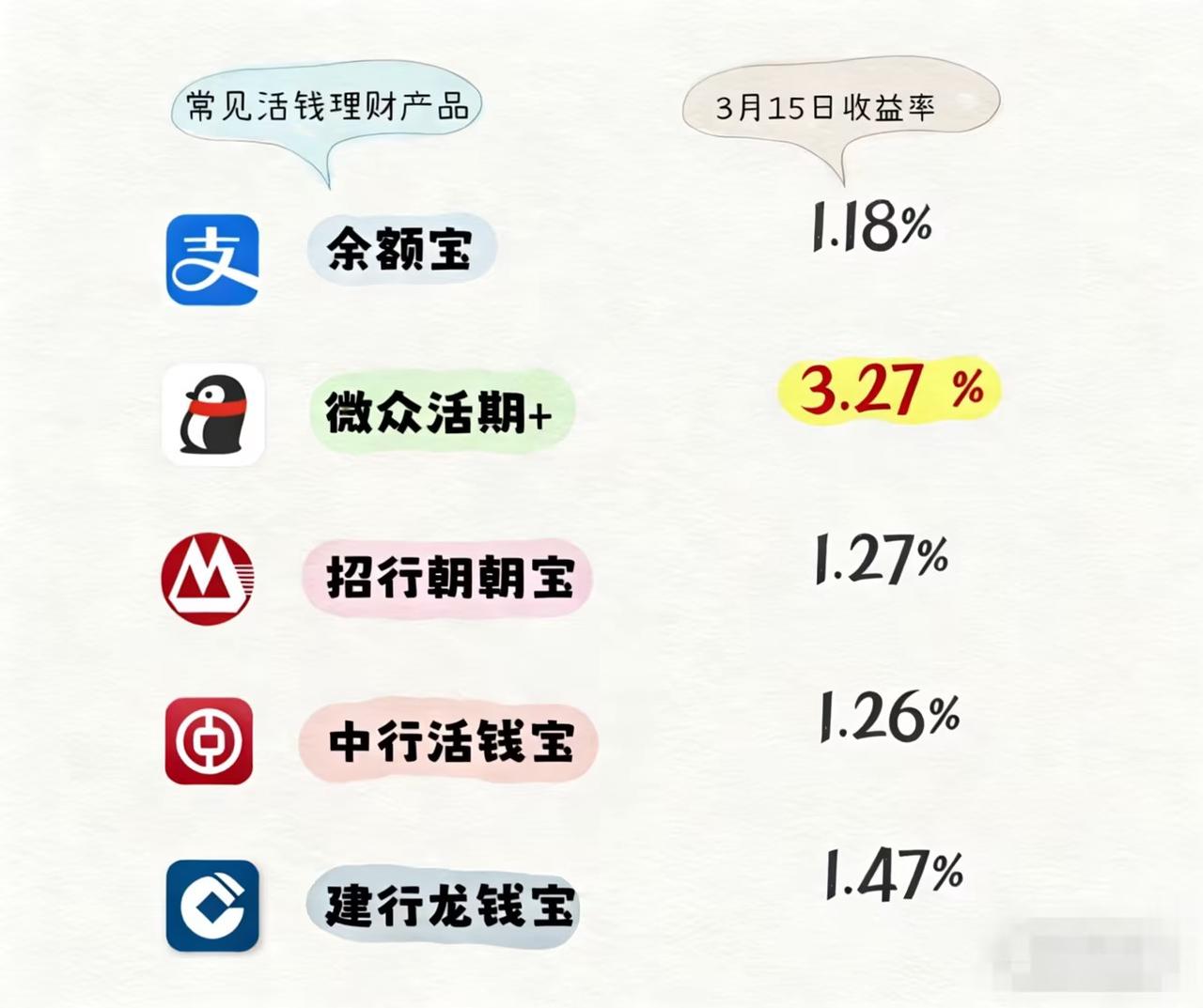 <b>不敢买股票，又嫌活期利息低？这6种工具让你的闲钱稳稳增值！</b>