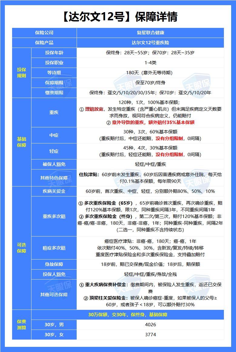 理赔不卡脖子了？深扒达尔文12号，深度全解析