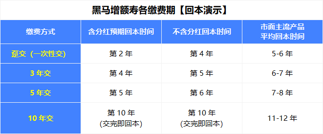 2026年，最大的黑马增额寿出现了……