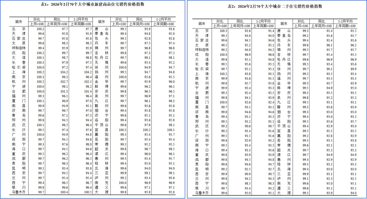 利率一降再降，能锁定 3.1% 收益的机会，真的不多了！