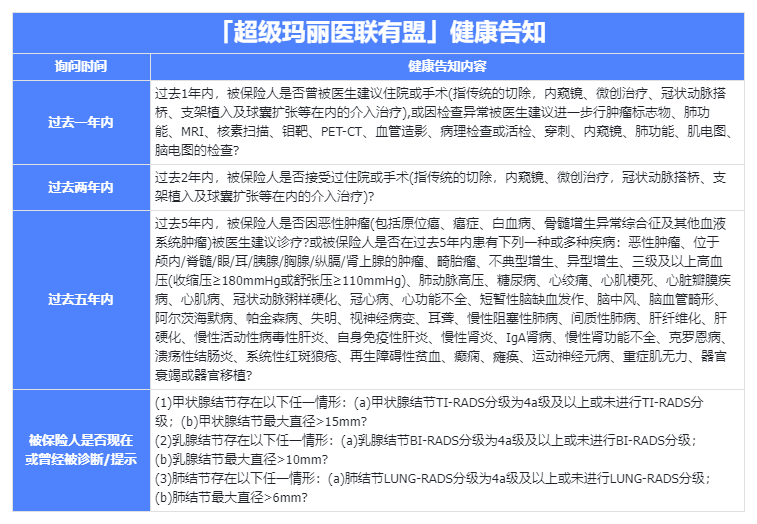 放宽核保门槛、附赠顶级三甲绿通，这款“反常规”重疾险藏着