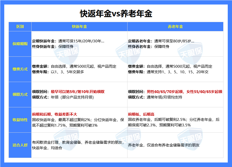 养老年金到底是什么？10问10答，小白必看！