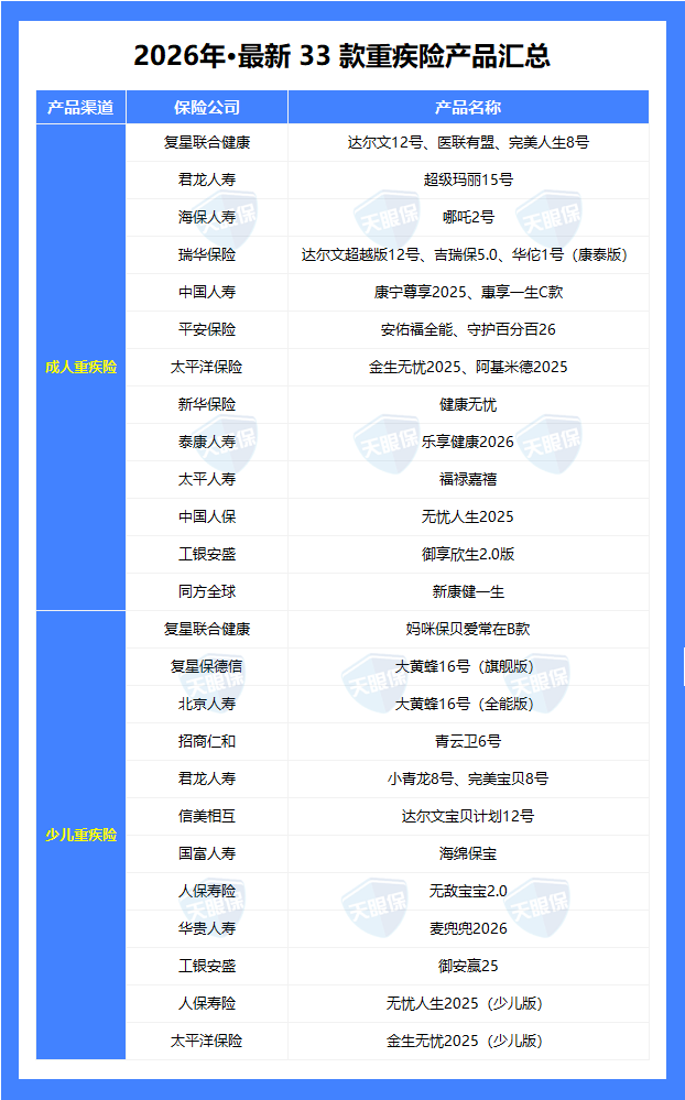 2026年重疾险怎么买？4月最新榜单出炉，好产品真的不多了！