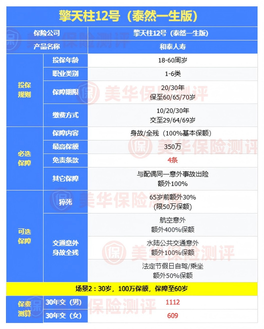 擎天柱12号上线！当下最便宜的定期寿出现了！