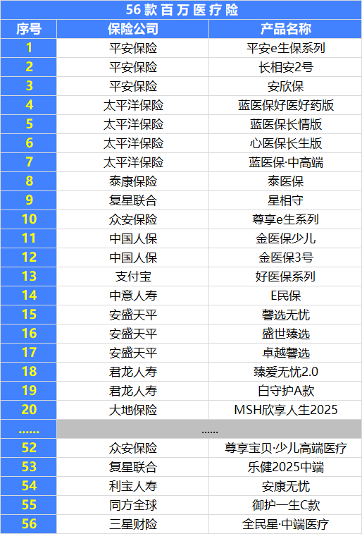 <b>2026年，百万医疗险最新推荐！“神仙”打架，谁才是TOP1？</b>