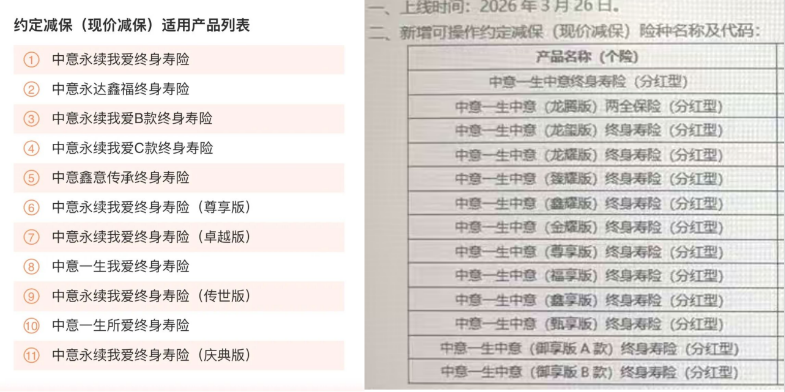 中意人寿放大招！这把终于解决了买保险最大的顾虑！