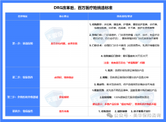 <b>孩子保险怎么买？千万别花冤枉钱，一文讲清楚配置逻辑！</b>