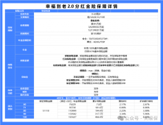 <b>目前最值得入手的养老金，2.5%时代的漏网之鱼，预期收益4.25%！！！</b>